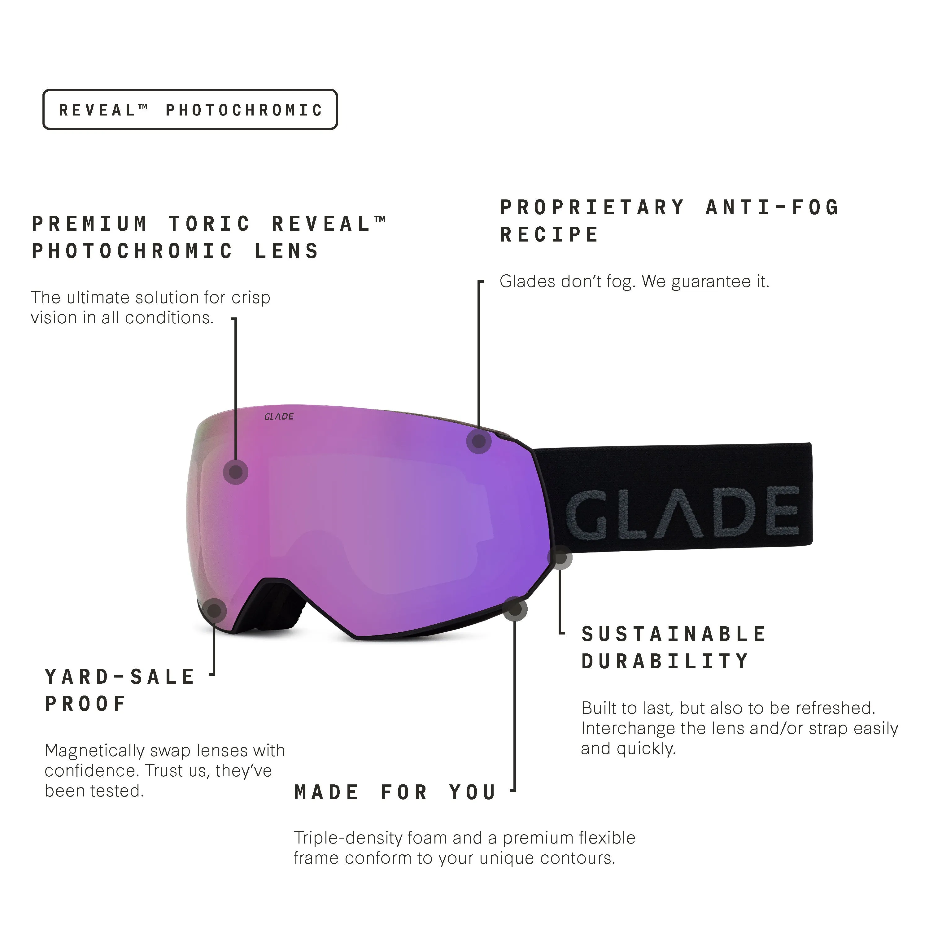 Glade x FoCAIC Fathom Kit