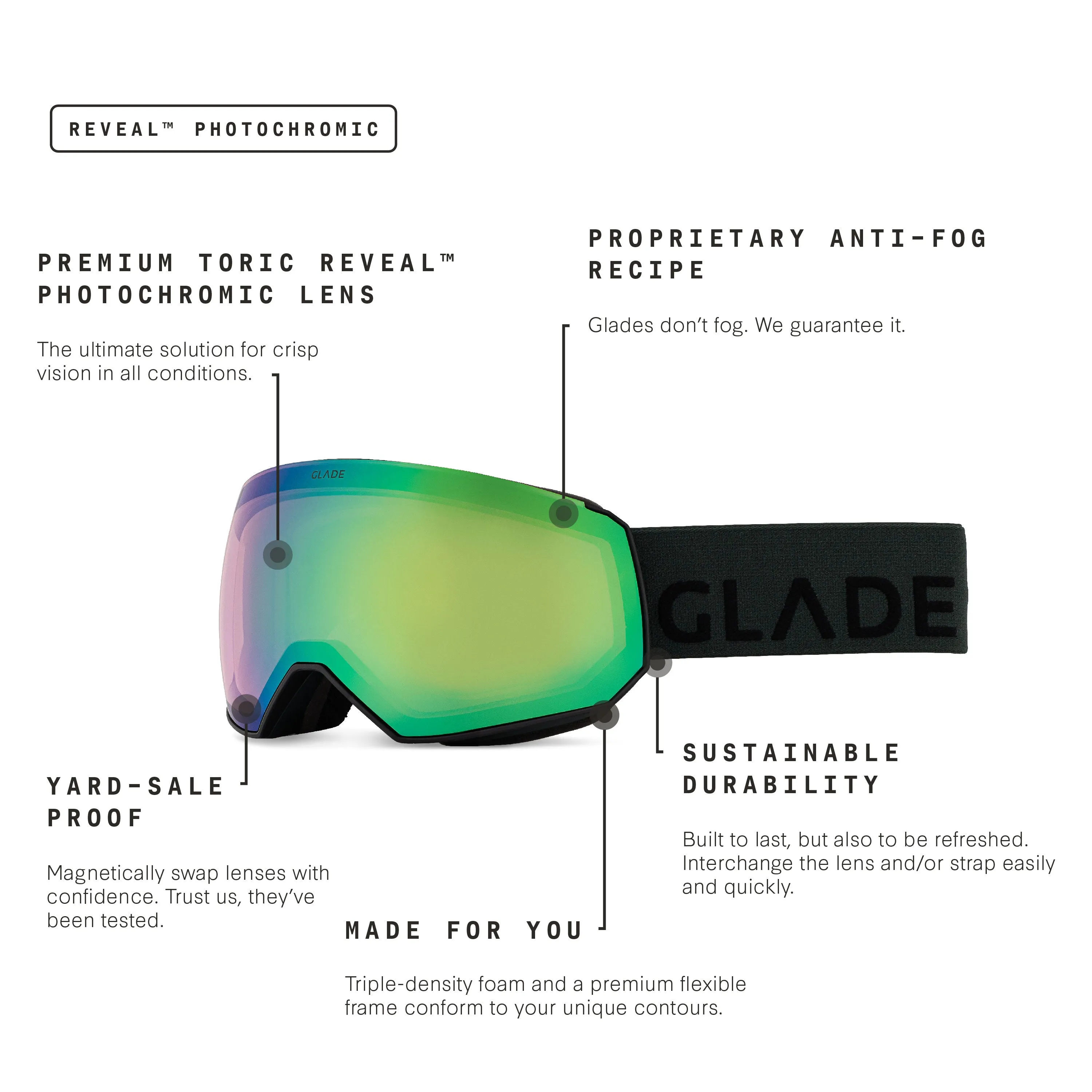 Glade x FoCAIC Fathom Kit