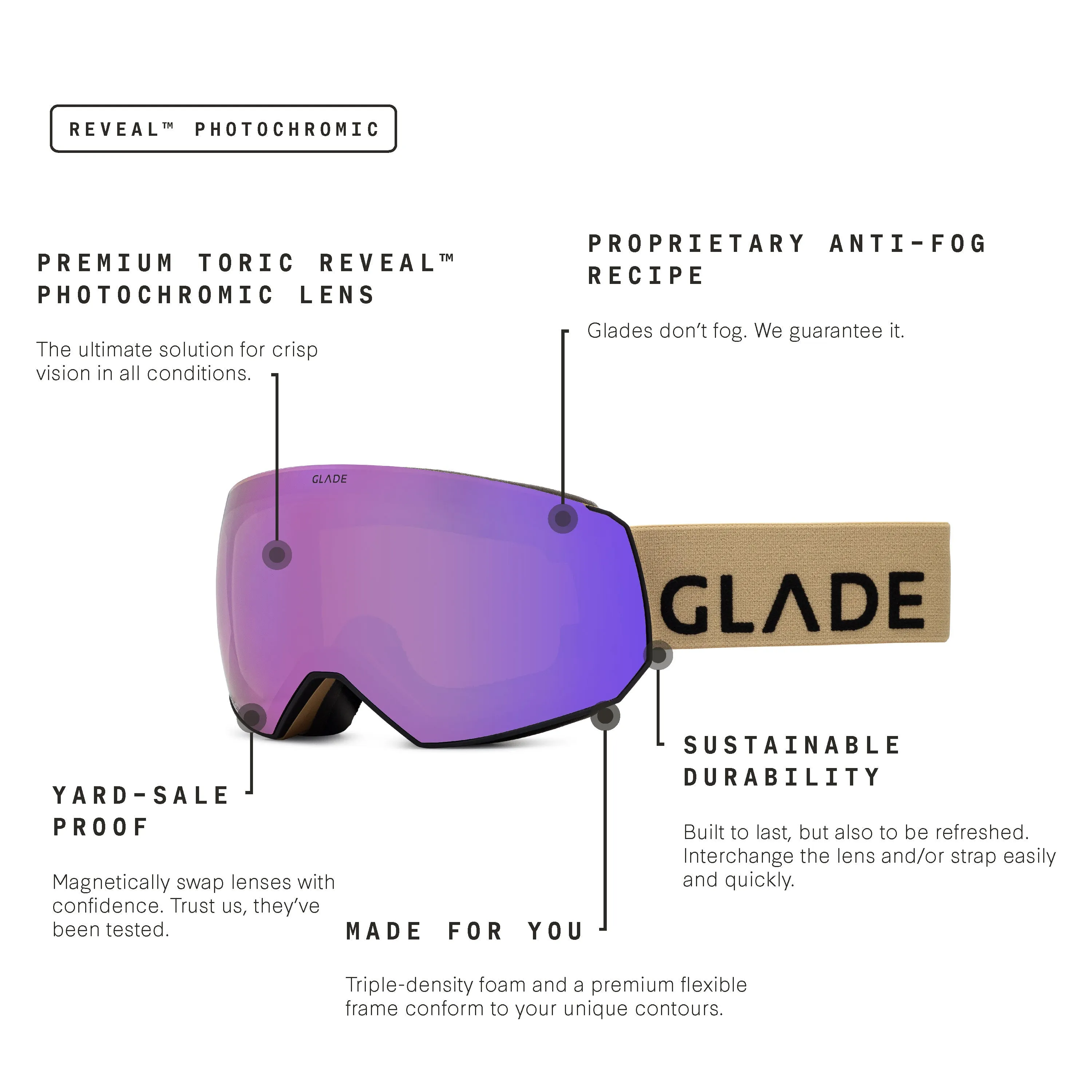 Glade x FoCAIC Fathom Kit
