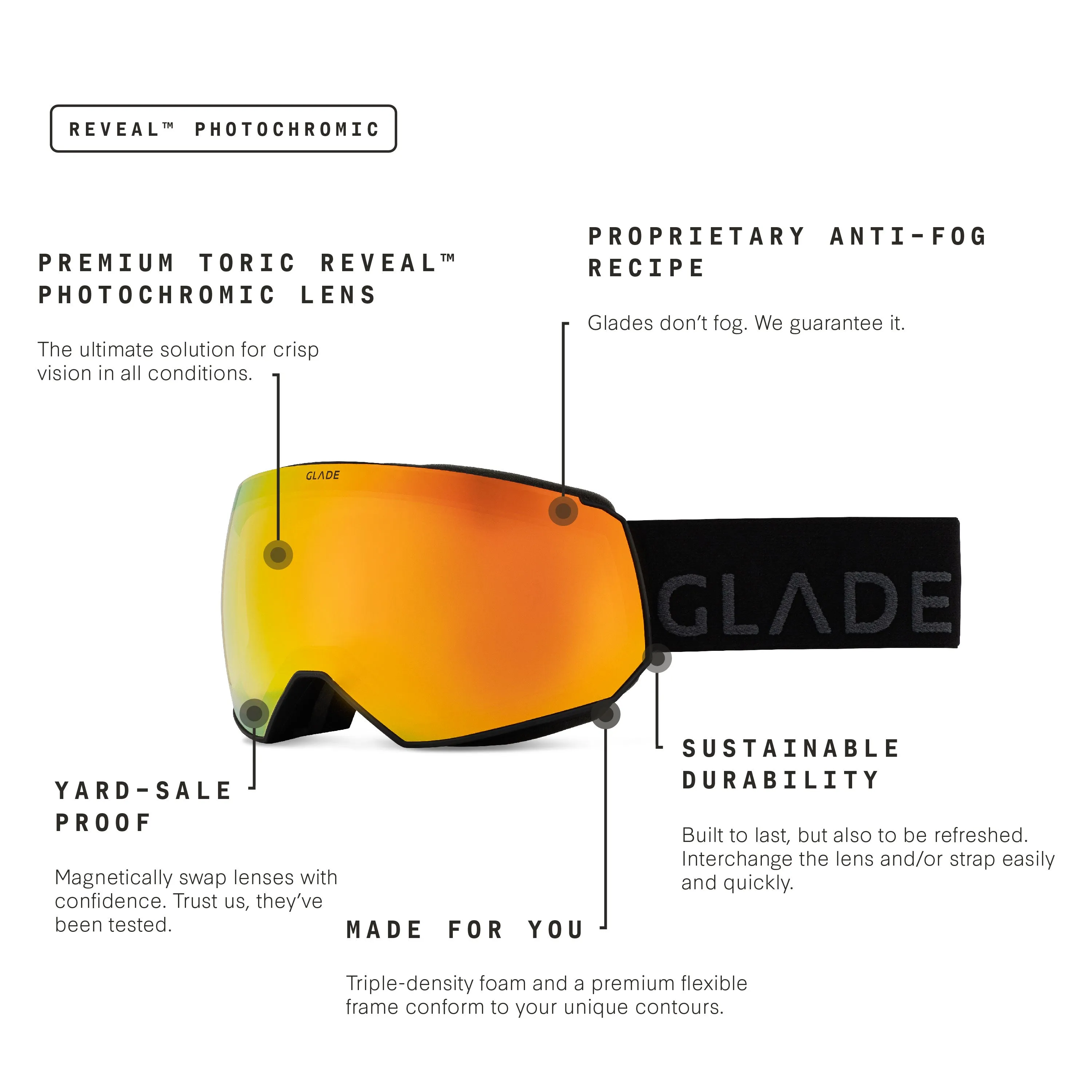 Glade x FoCAIC Fathom Kit