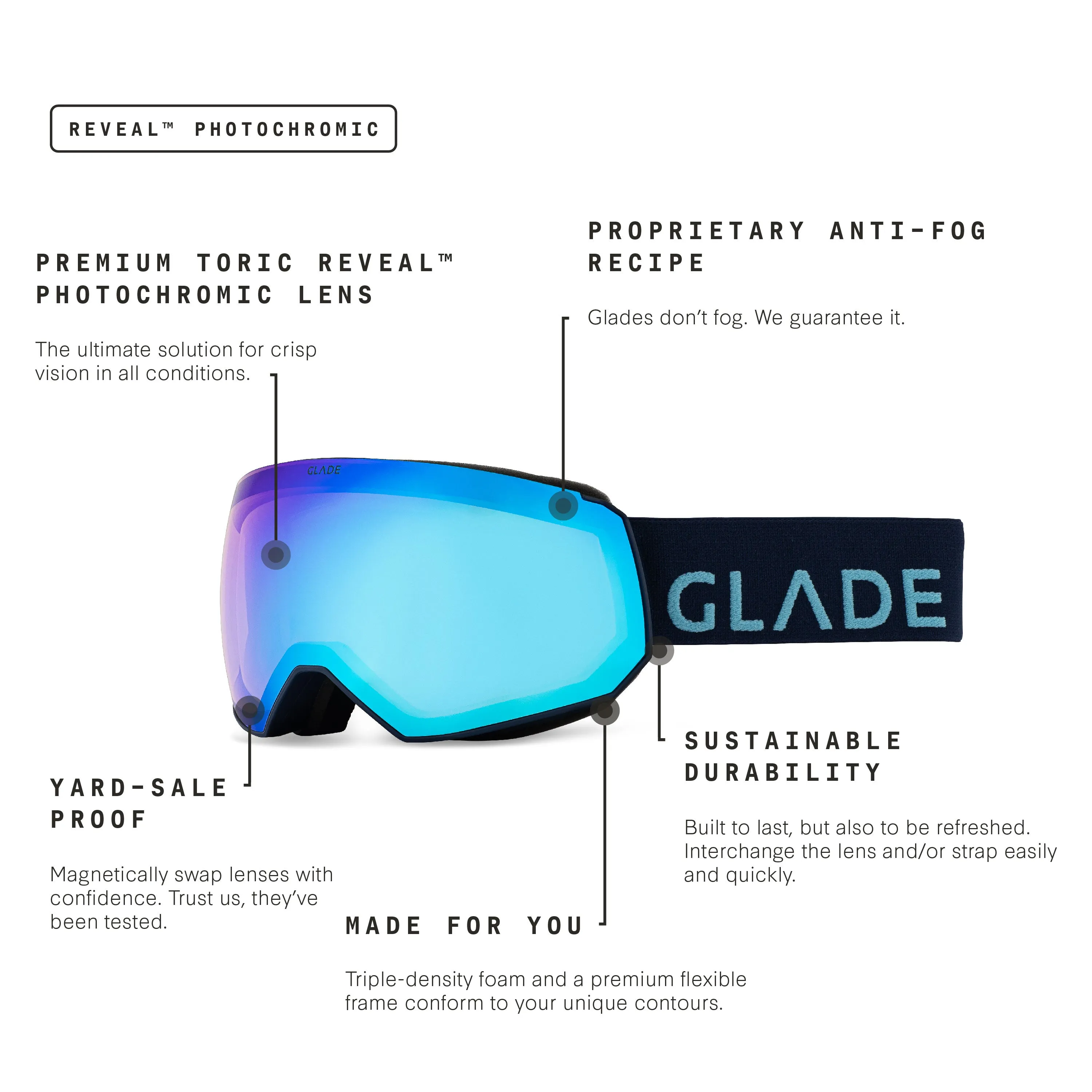 Glade x FoCAIC Fathom Kit