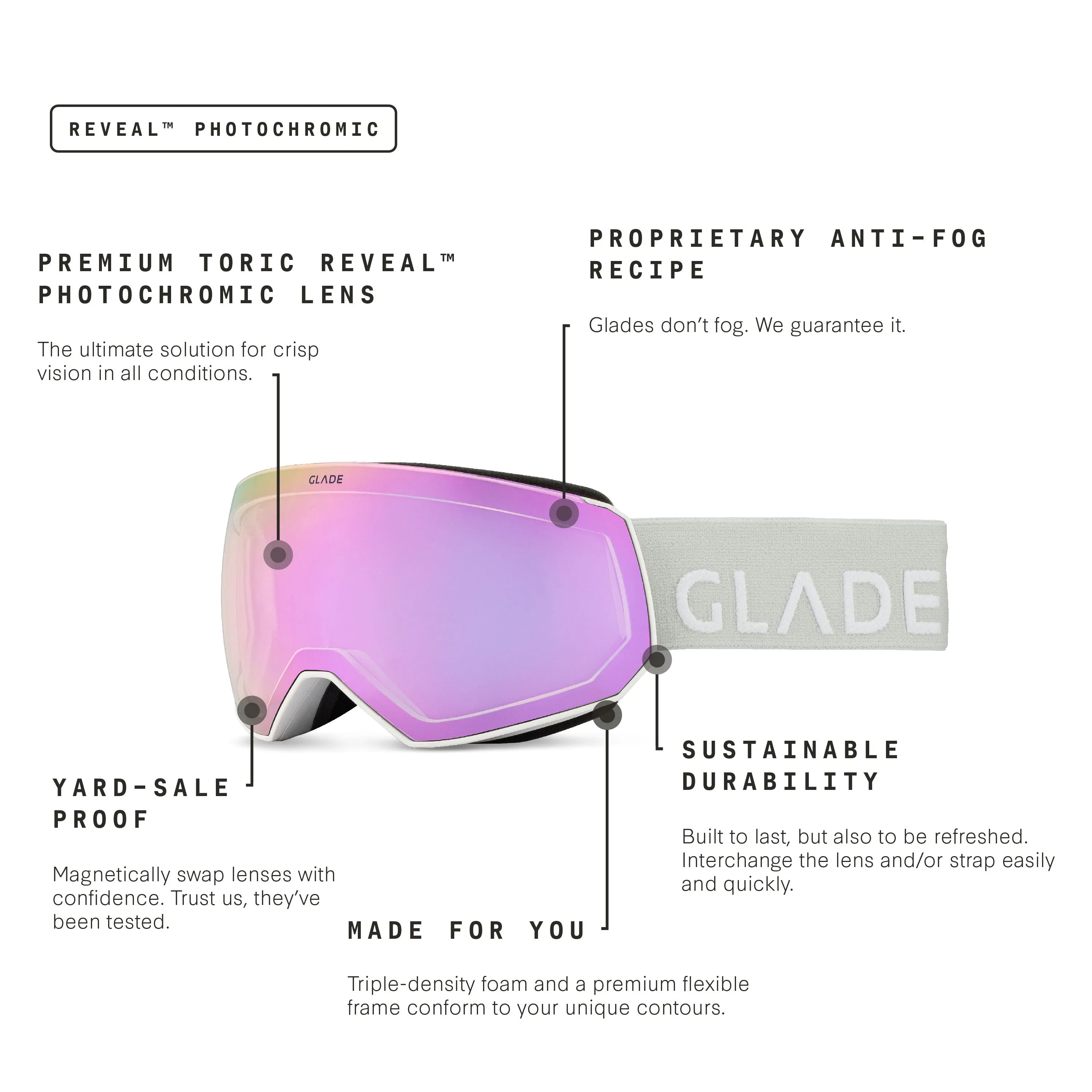 Glade x FoCAIC Fathom Kit