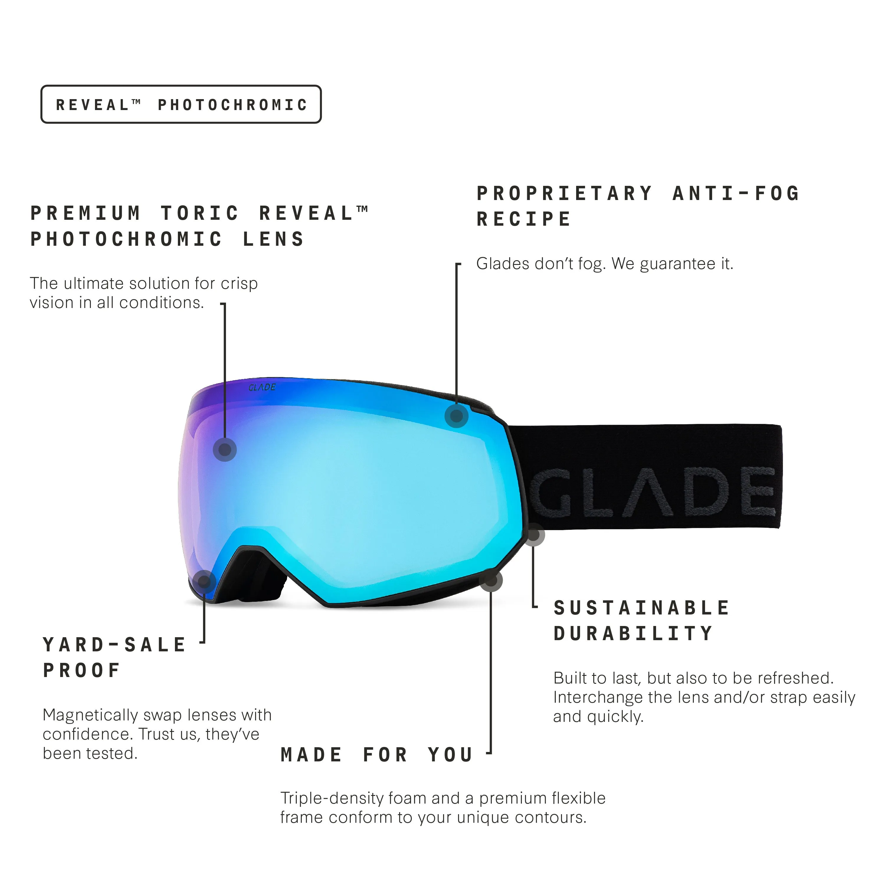 Glade x FoCAIC Fathom Kit