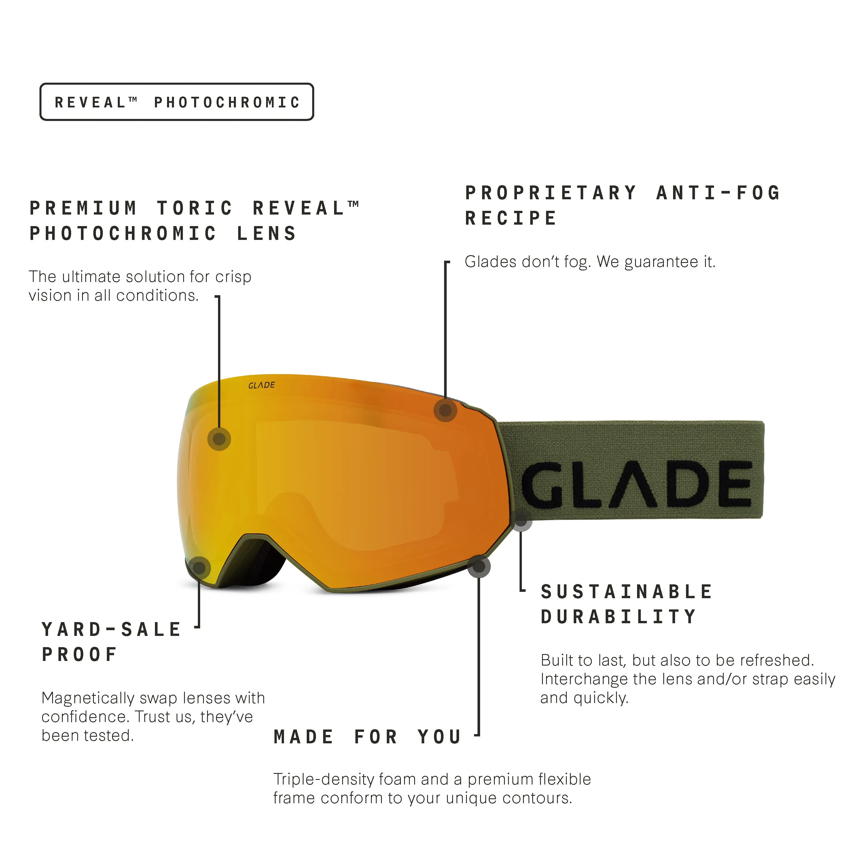 Glade x FoCAIC Fathom Kit