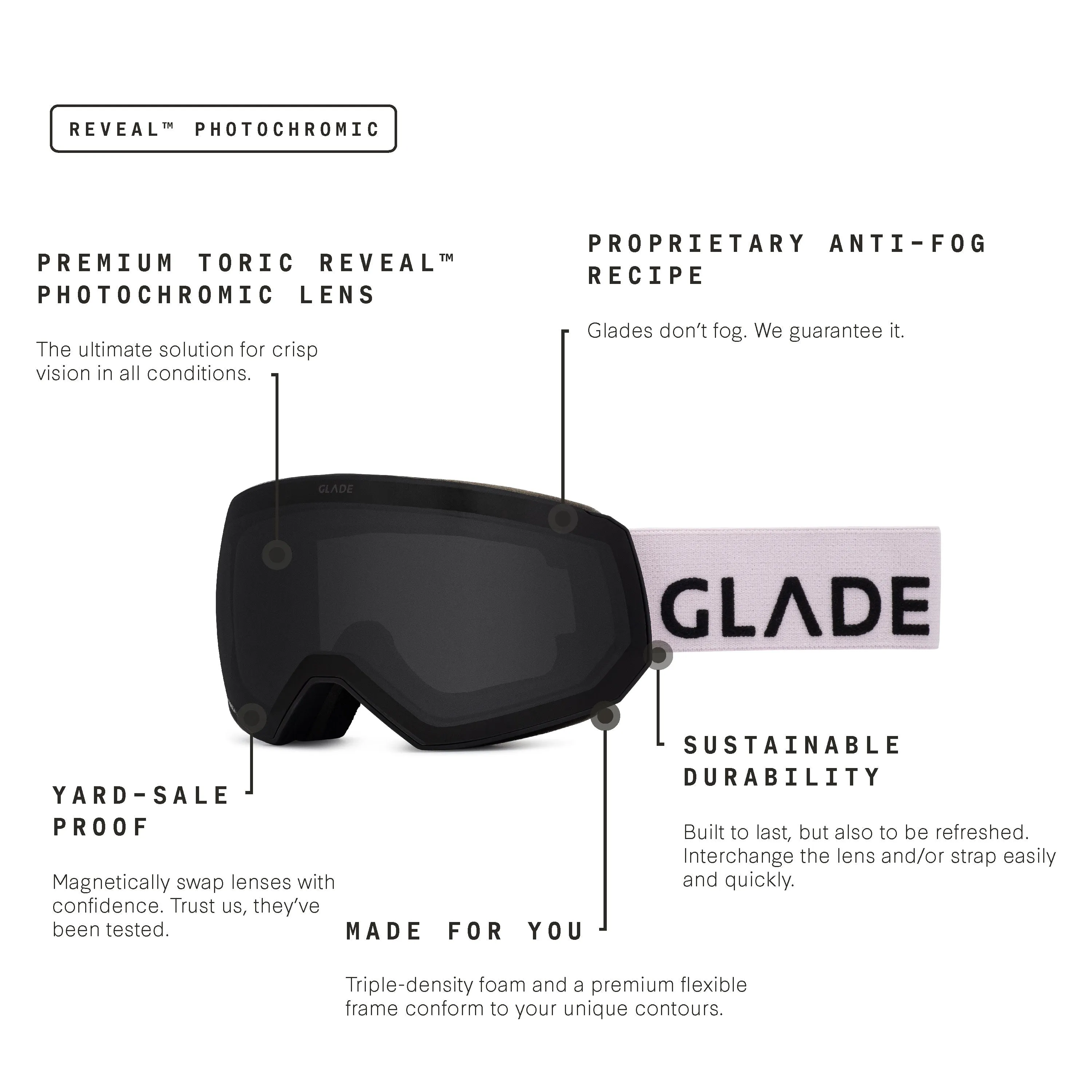 Glade x FoCAIC Fathom Kit